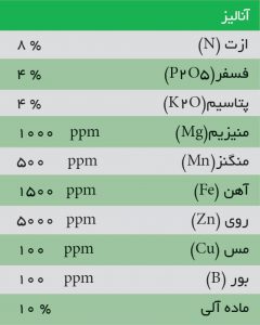 خریدار کود کامل آلی گرانوله