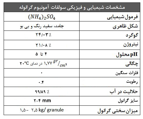 قیمت فروش سولفات آمونیوم شیمیایی