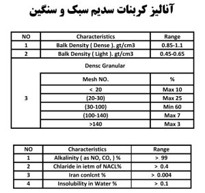 آنالیز کربنات سدیم مراغه