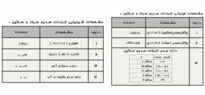 فروشنده کربنات سدیم