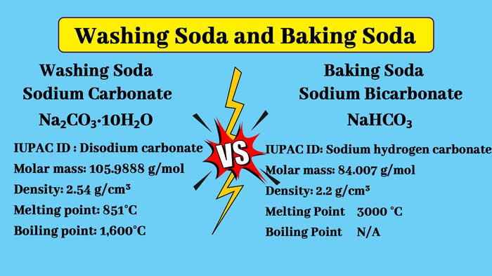 خرید کربنات سدیم صنعتی؛ سفید بی رنگ فرمول شیمیایی Na2co3.nH2o